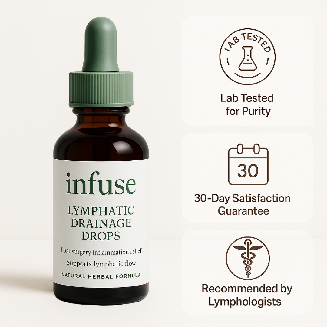 Lymphatic Drainage Drops (30 Servings)