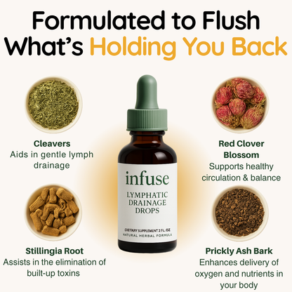 The Lymphatic Drainage Drops