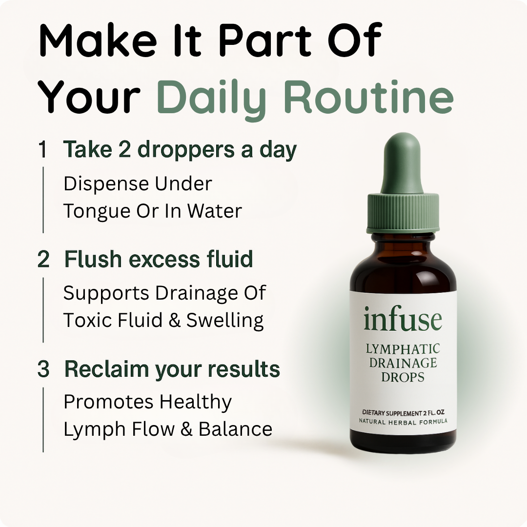 Lymphatic Drainage Drops