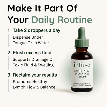 Lymphatic Drainage Drops