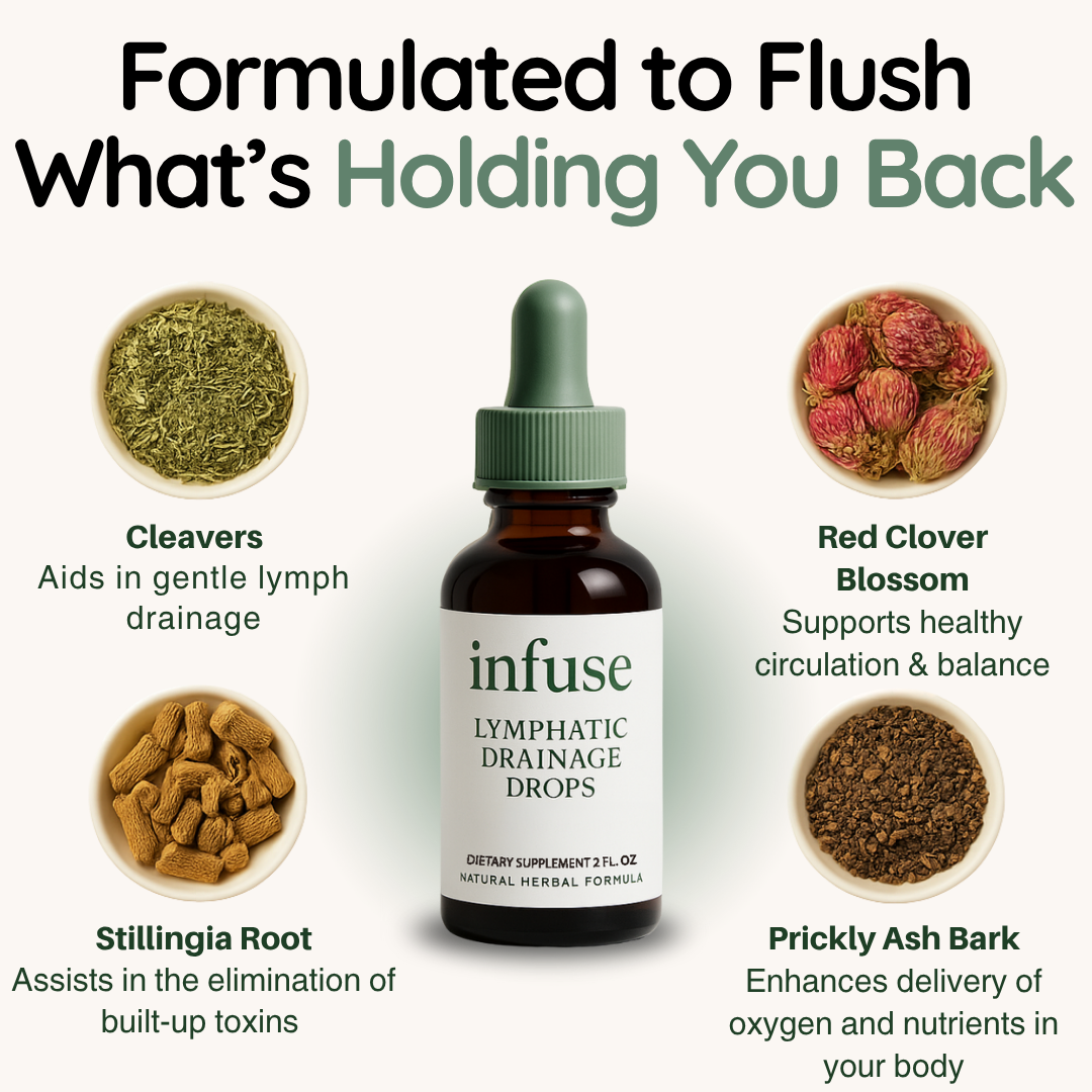 Lymphatic Drainage Drops