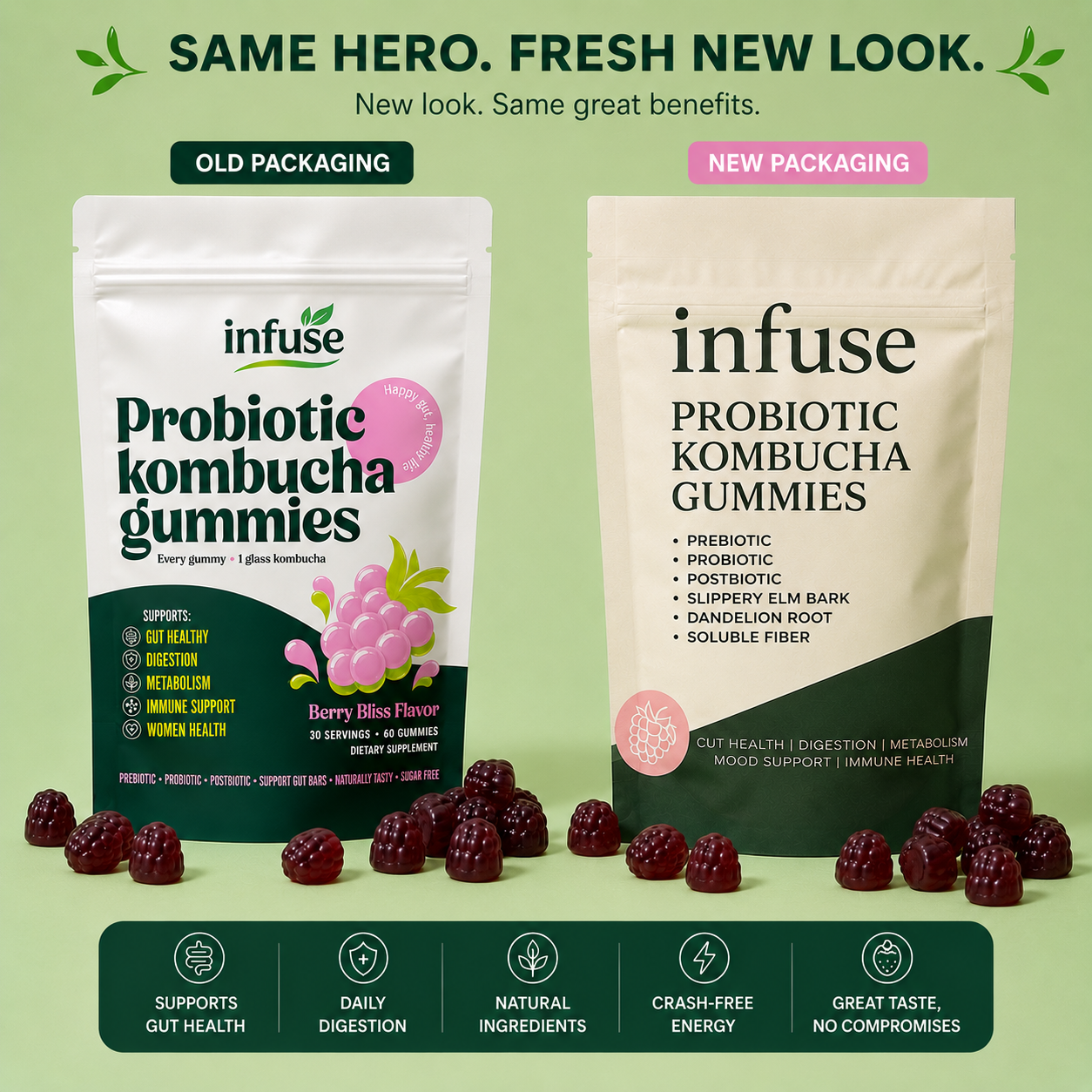 The Kombucha Gummies