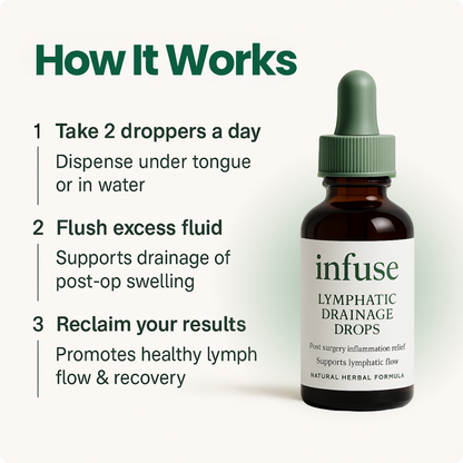 Lymphatic Drainage Drops (30 Servings)