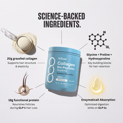 Collagen Peptides Protein+ Superblend