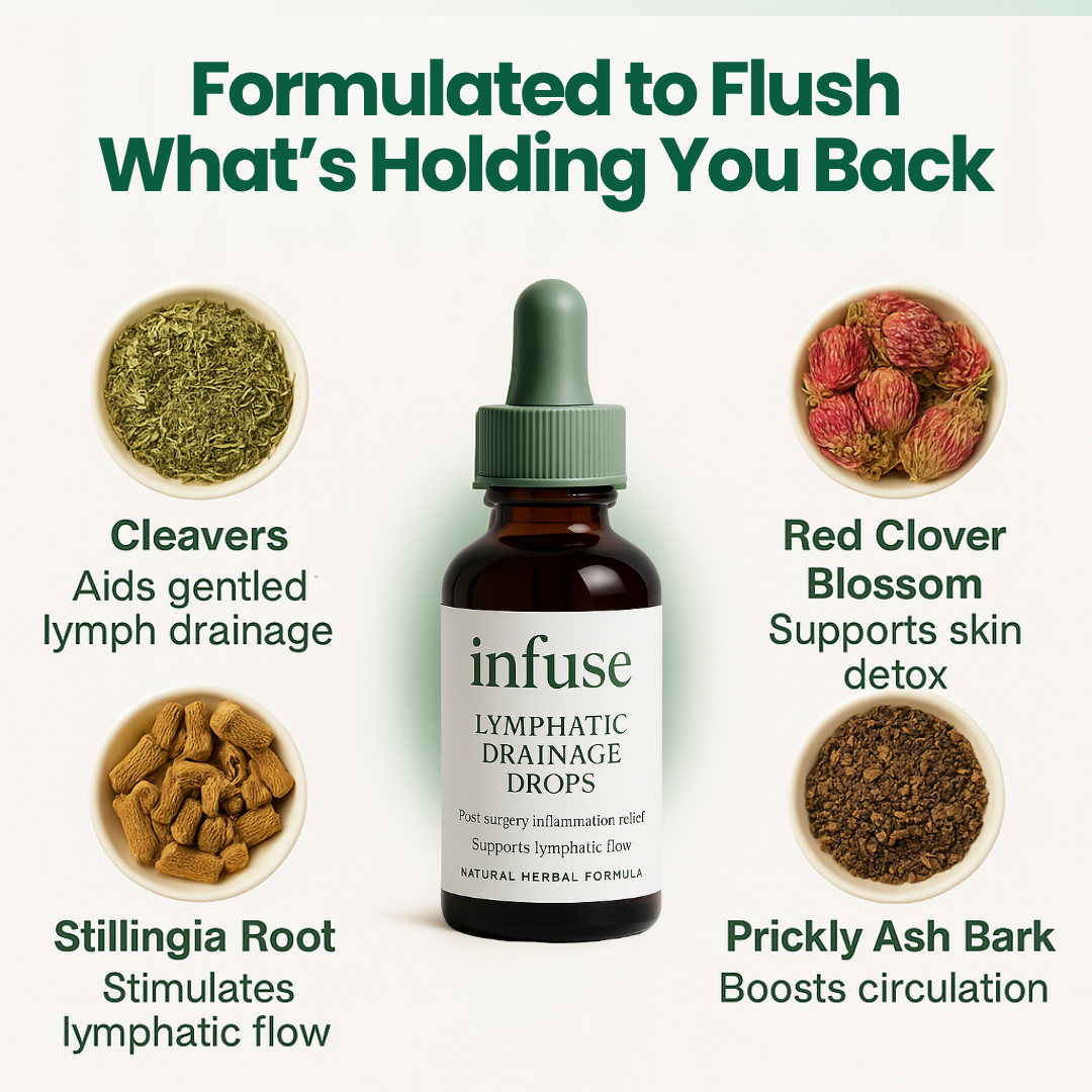 Lymphatic Drainage Drops (30 Servings)