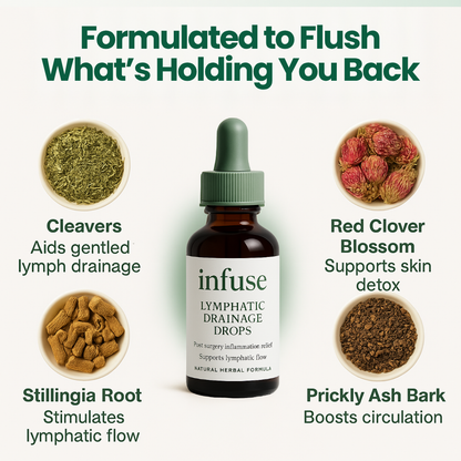 Lymphatic Drainage Drops (30 Servings)