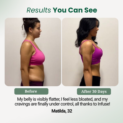 Lymphatic Drainage Drops