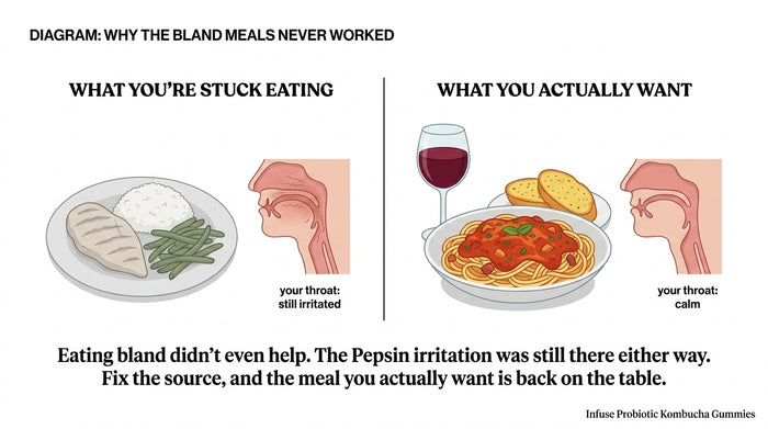 Plain meal still triggering throat reaction