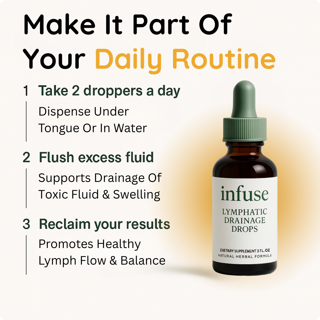 The Lymphatic Drainage Drops