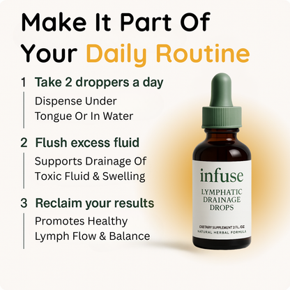 The Lymphatic Drainage Drops