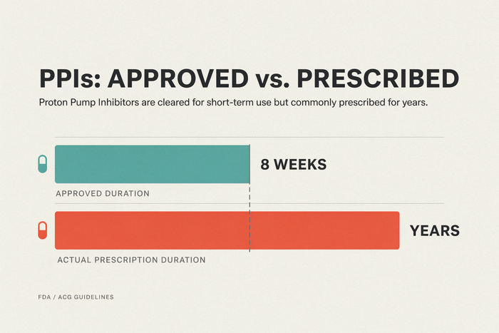 FDA approved duration vs actual years of use comparison
