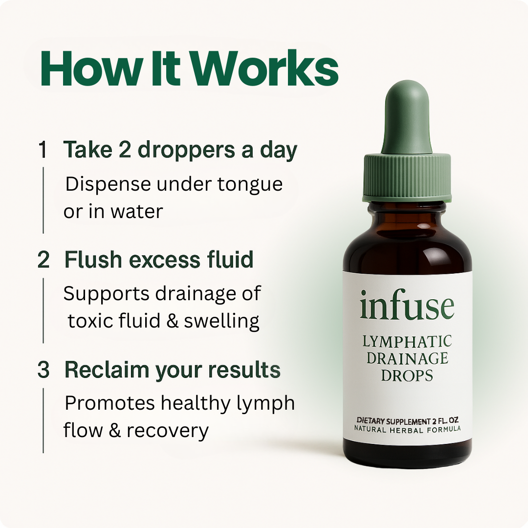 Lymphatic Drainage Drops