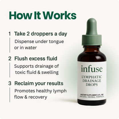 Lymphatic Drainage Drops