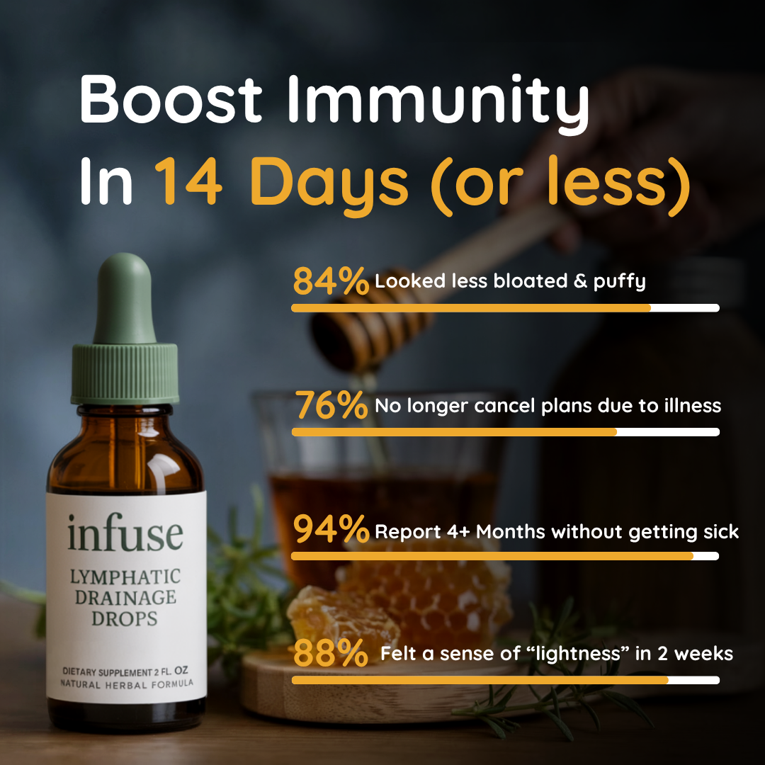 The Lymphatic Drainage Drops