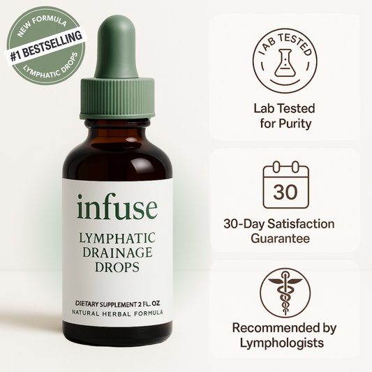 Lymphatic Drainage Drops