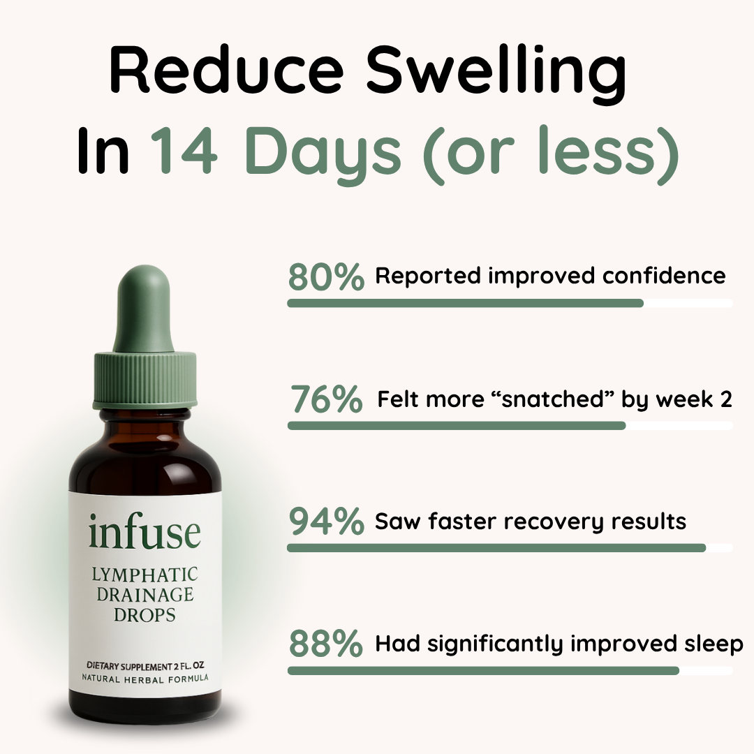 Lymphatic Drainage Drops