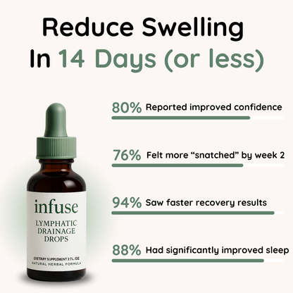 Lymphatic Drainage Drops