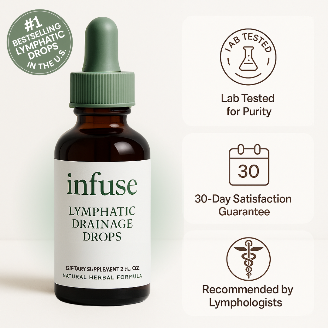 Lymphatic Drainage Drops