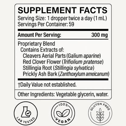 The Lymphatic Drainage Drops