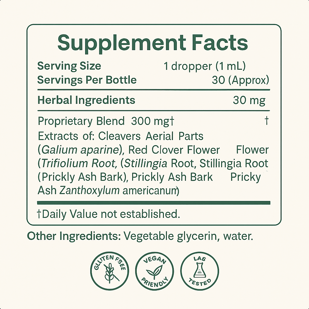 Lymphatic Drainage Drops (30 Servings)