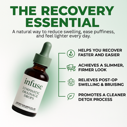 Lymphatic Drainage Drops