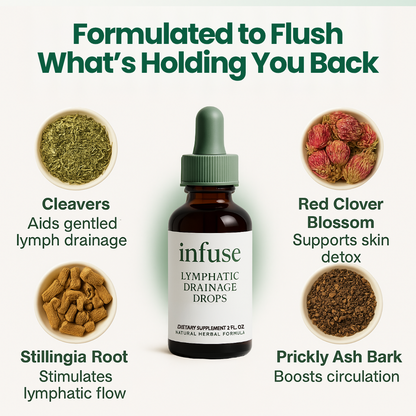 Lymphatic Drainage Drops